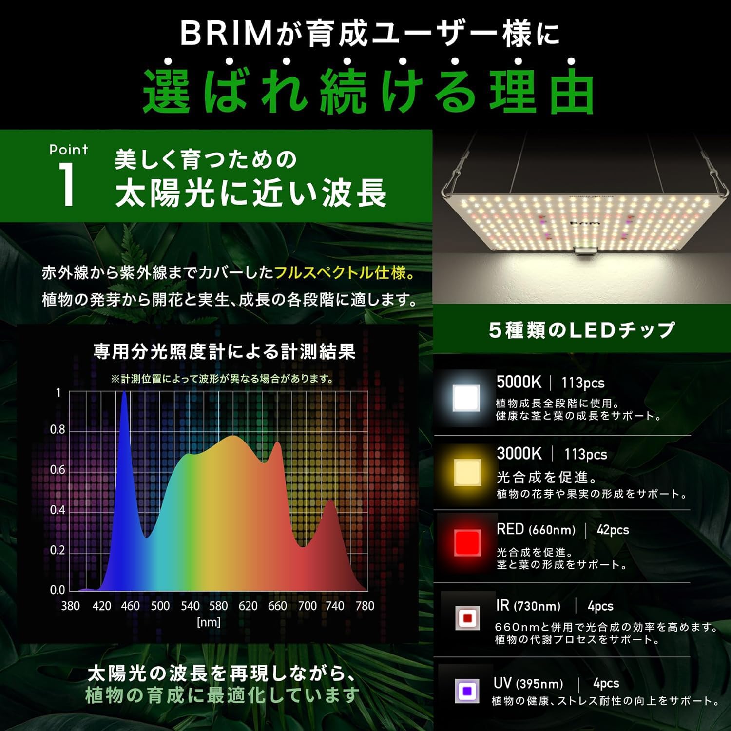 Amazon.co.jp: 【公式】BRIM(ブリム) PANEL A 植物育成ライト LED