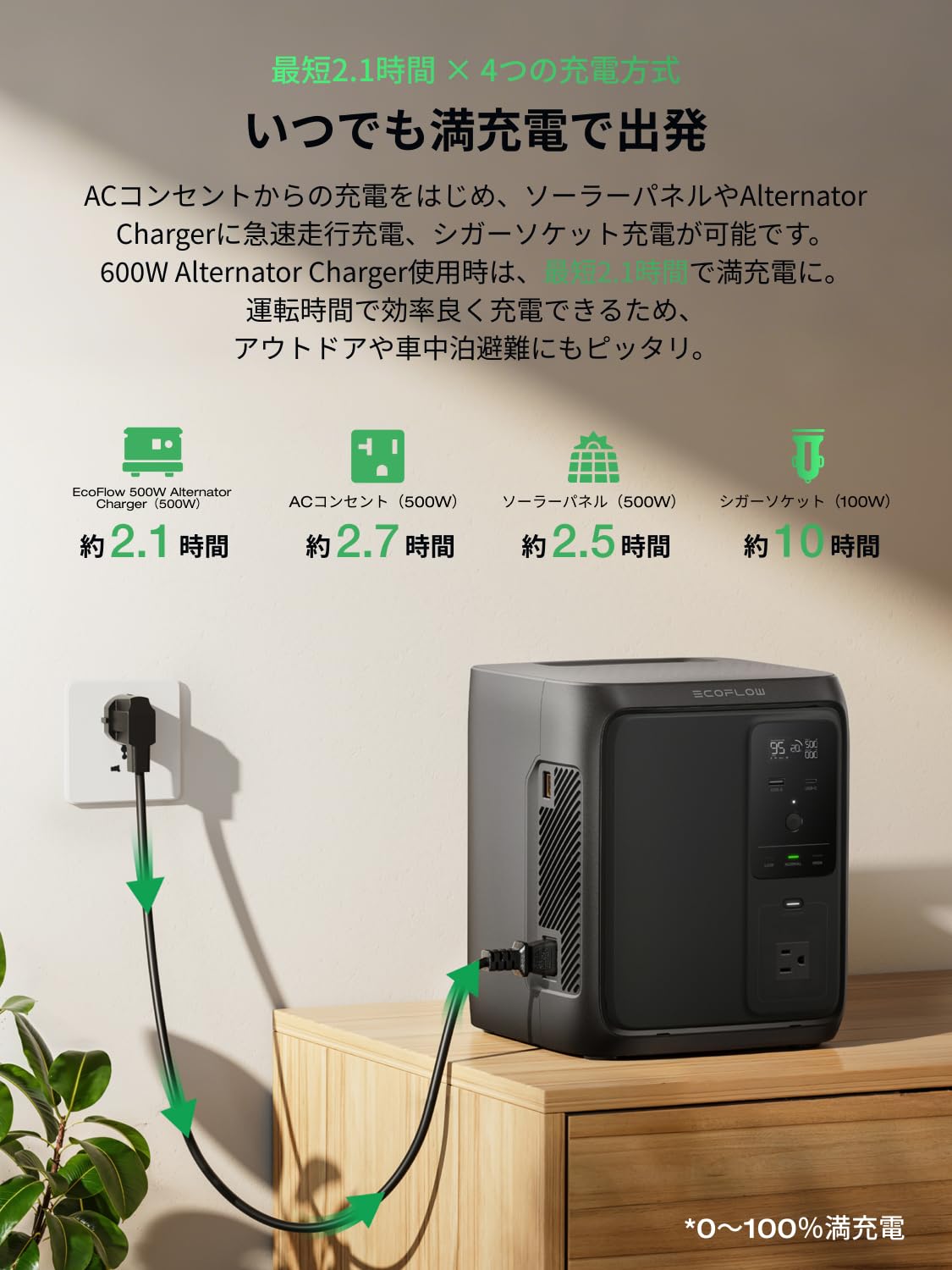 Amazon.co.jp: EF ECOFLOW DELTA 3 1000 Air ポータブル電源 960Wh と
