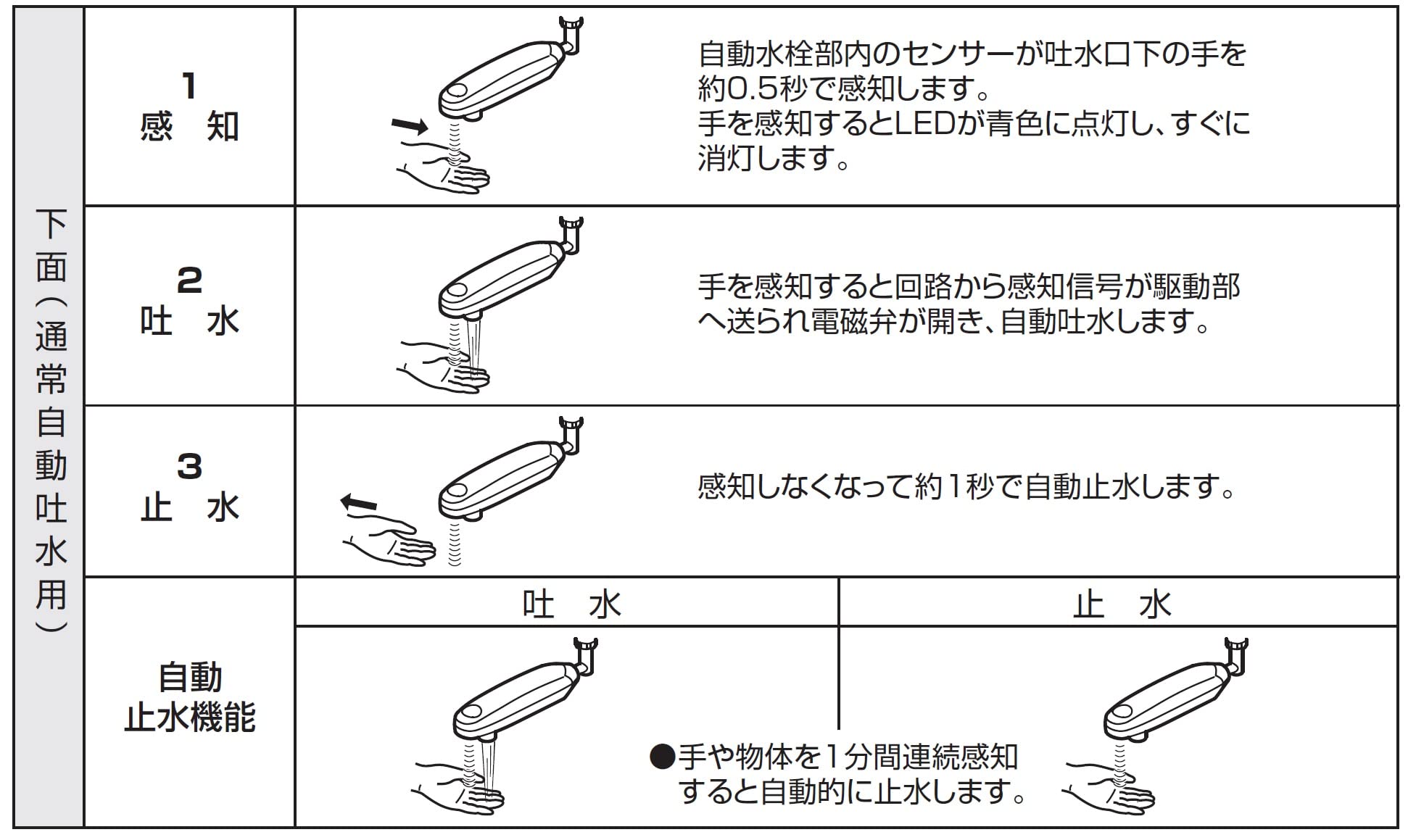 Amazon | SANEI(サンエイ) 自動水栓パイプ EA100-60X-16 | 洗濯機用水