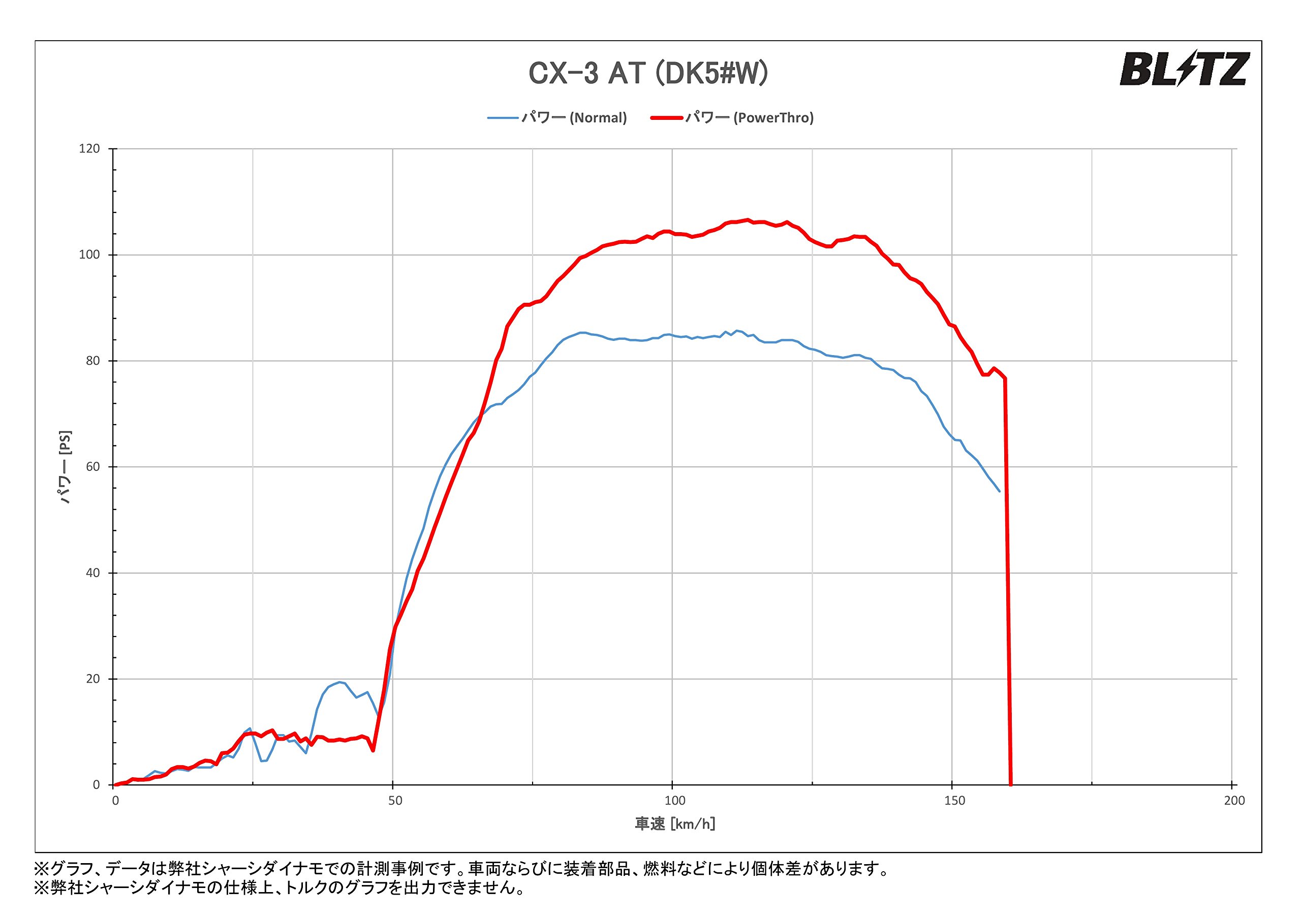 Amazon | BLITZ(ブリッツ) Power Con/パワコン カプラーオン接続で