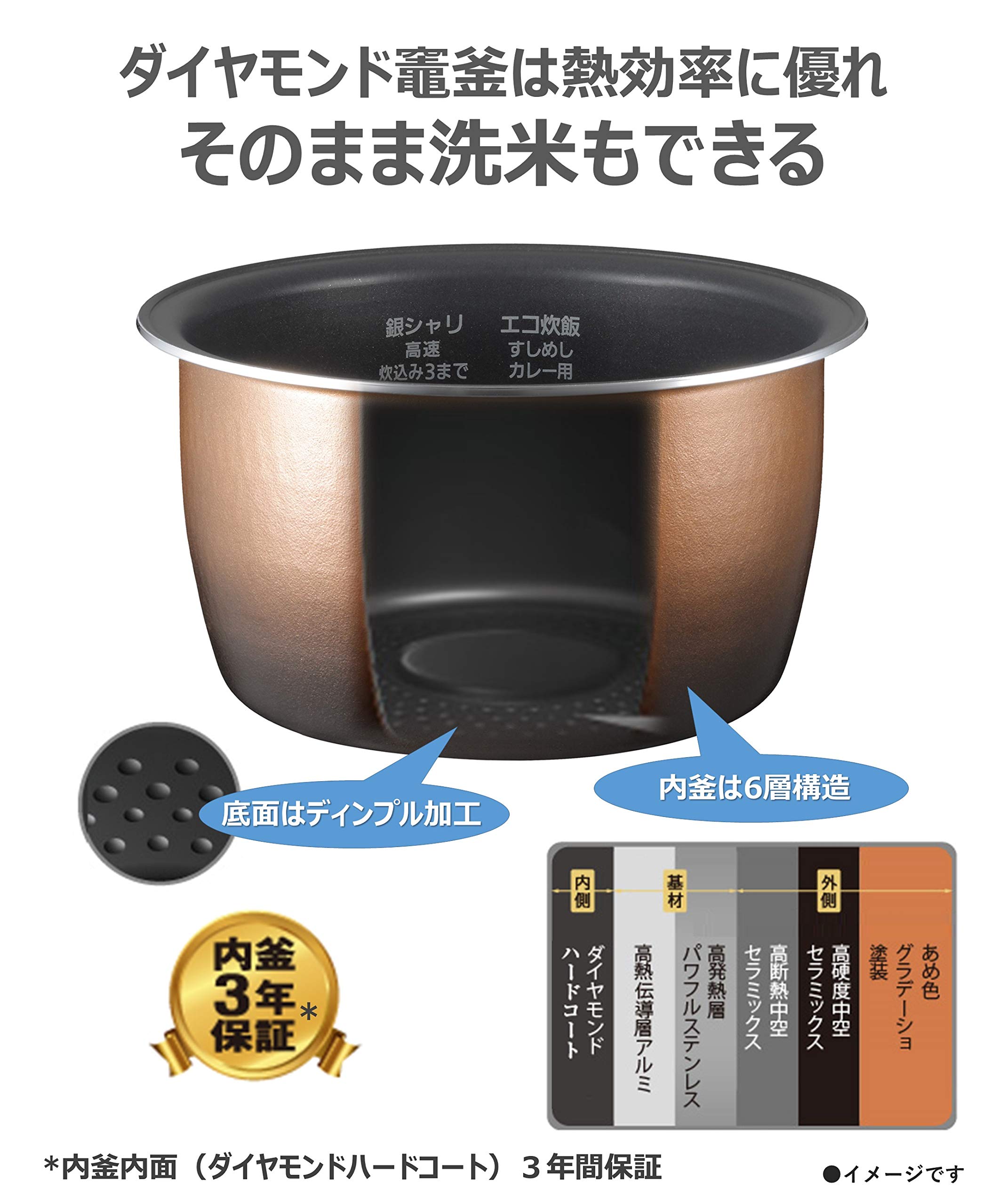 Amazon | パナソニック 炊飯器 5.5合 可変圧力IH式 Wおどり炊き