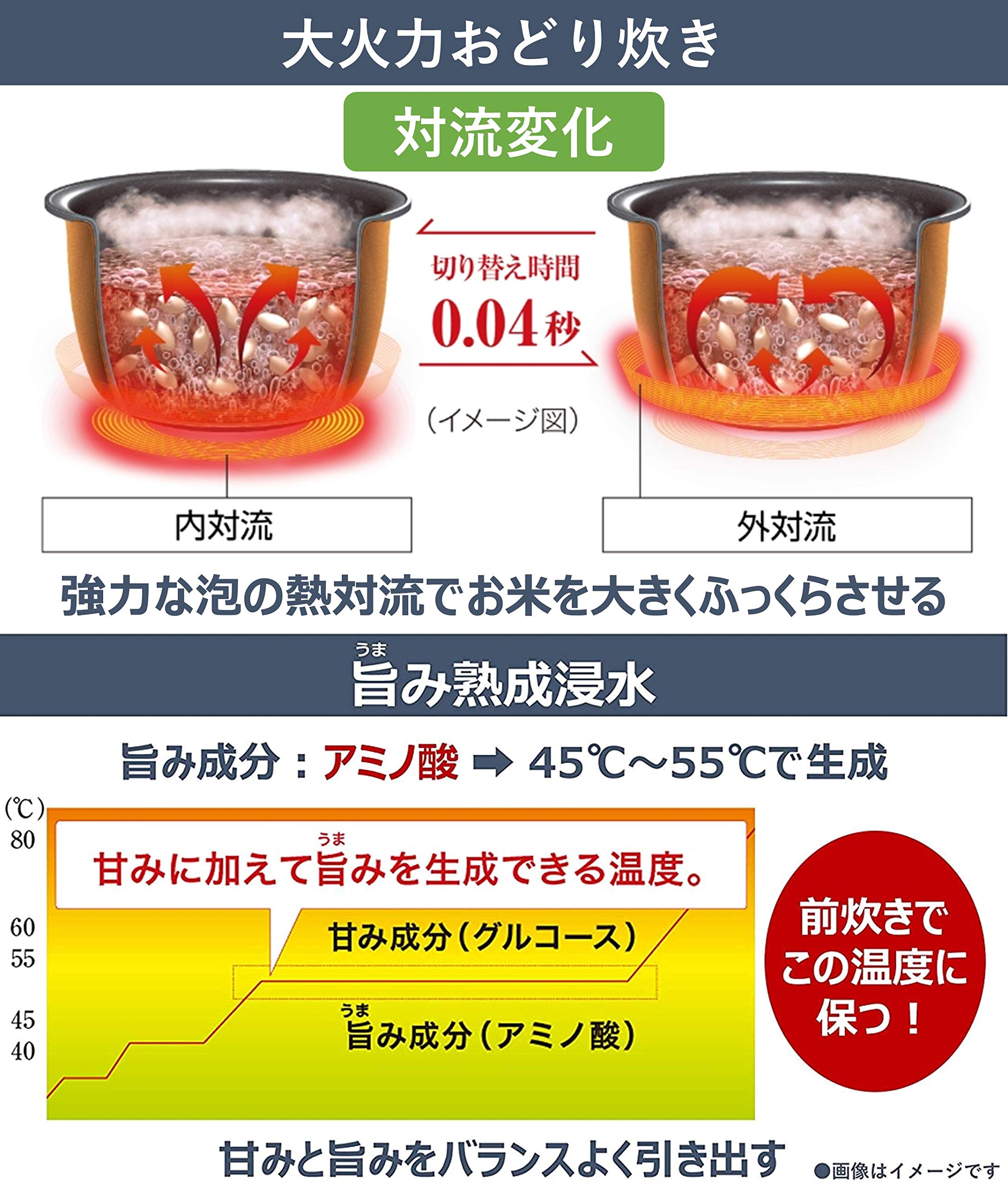 Amazon | パナソニック 炊飯器 5.5合 スチーム&IH式 大火力おどり炊き