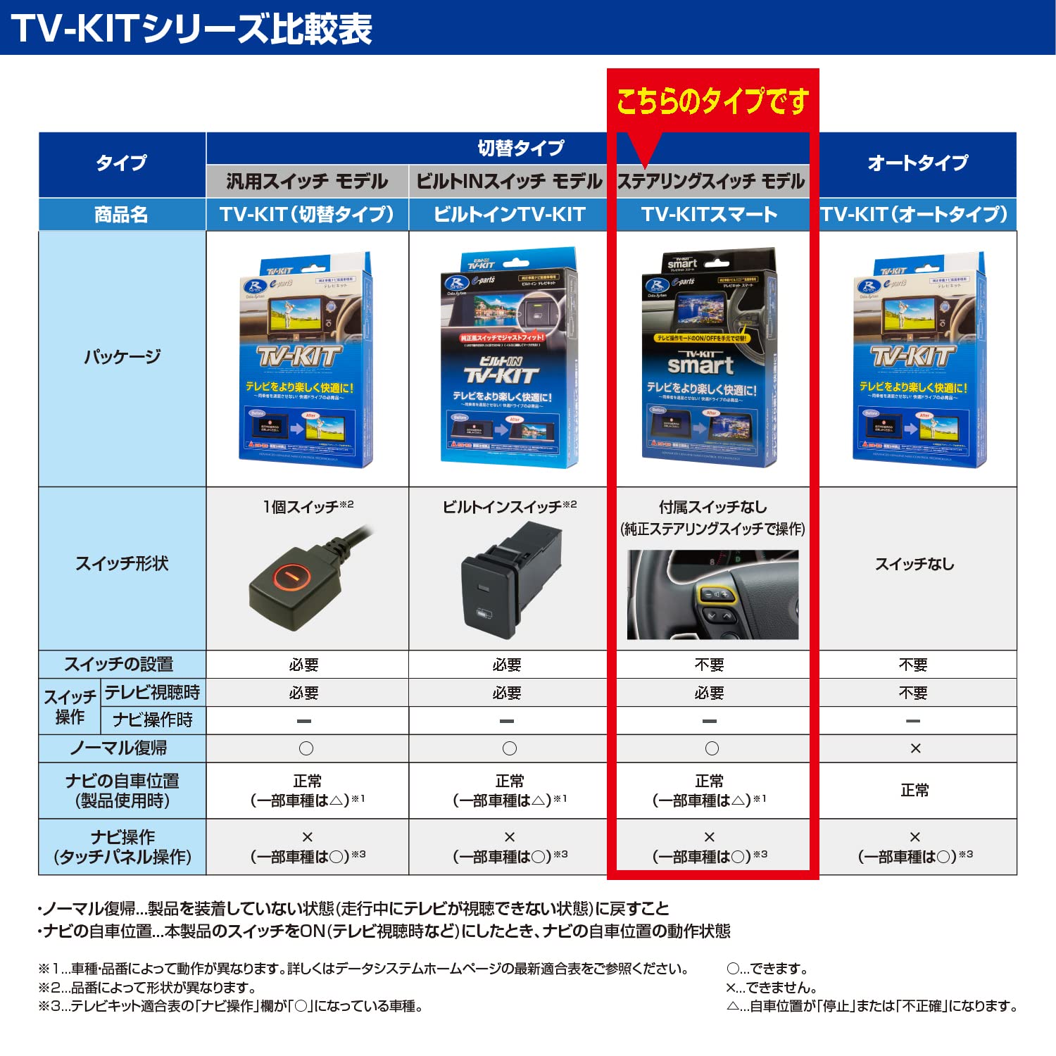 Amazon.co.jp: データシステム テレビキット スマートタイプ