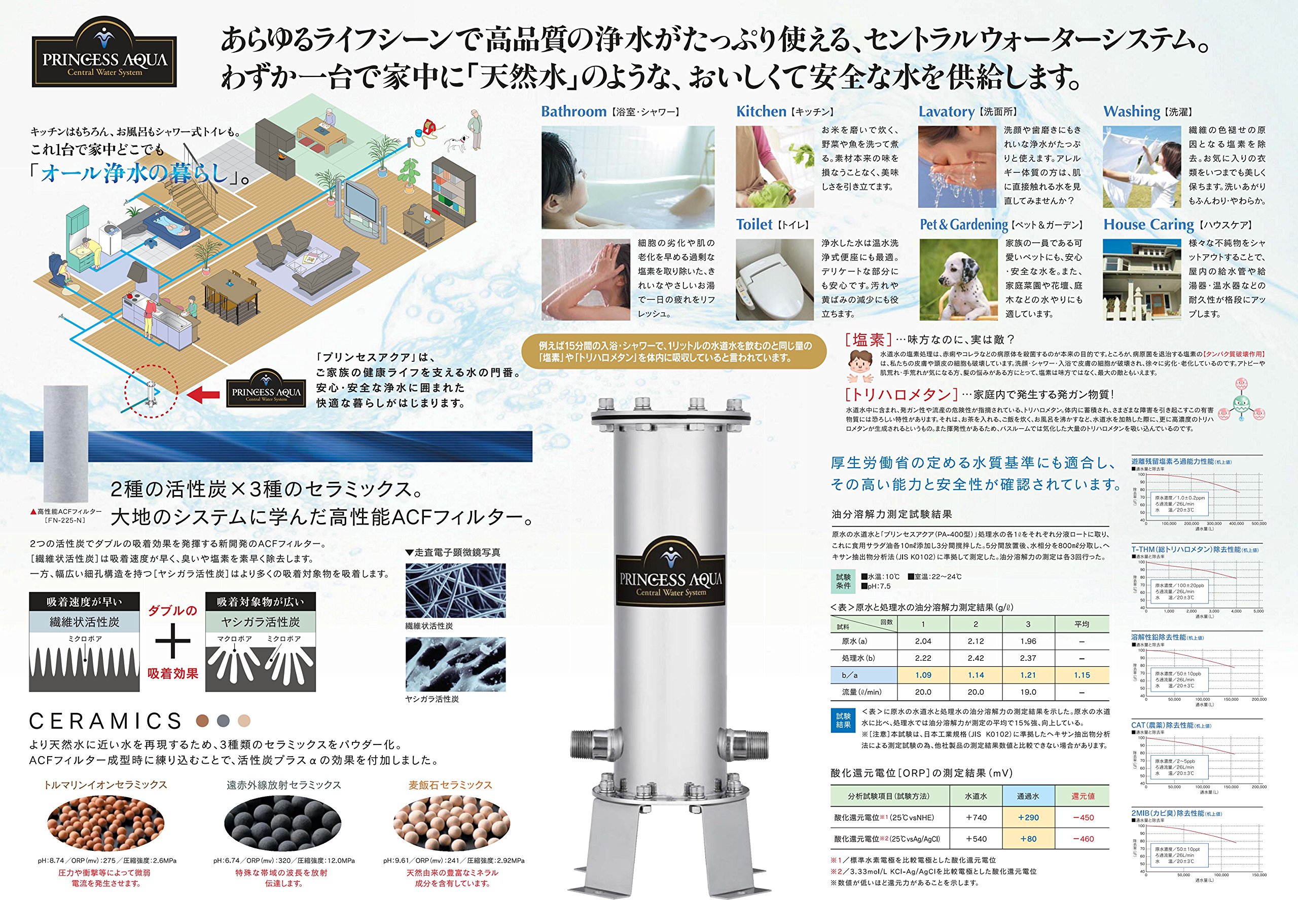 Amazon | 【セントラル浄水器】プリンセスアクア PA-400専用
