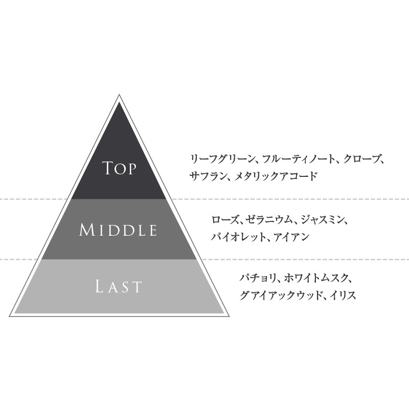 Fatalite オードパルファン「窒息する薔薇」公式通販 50mL / 13,200円