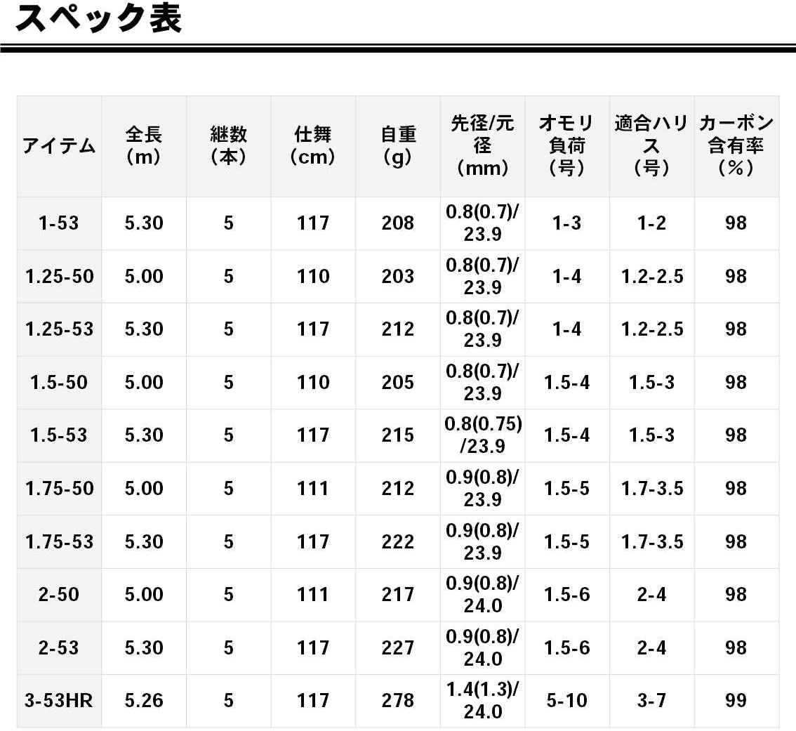 ダイワ （DAIWA） 【即納！・大型商品】 波濤 1－53・E 1.25-53・E