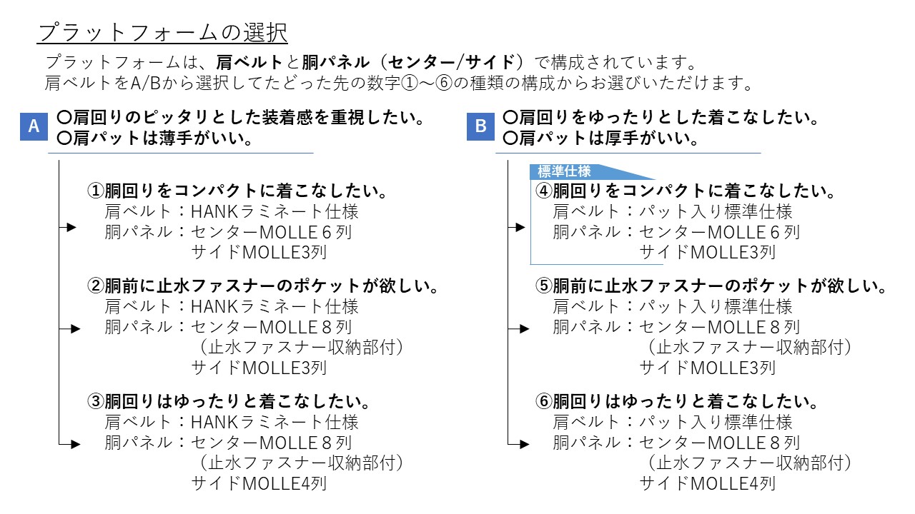軽量チェストリグ2型 ※プラットフォームのみ販売可能 - みらい装備工房
