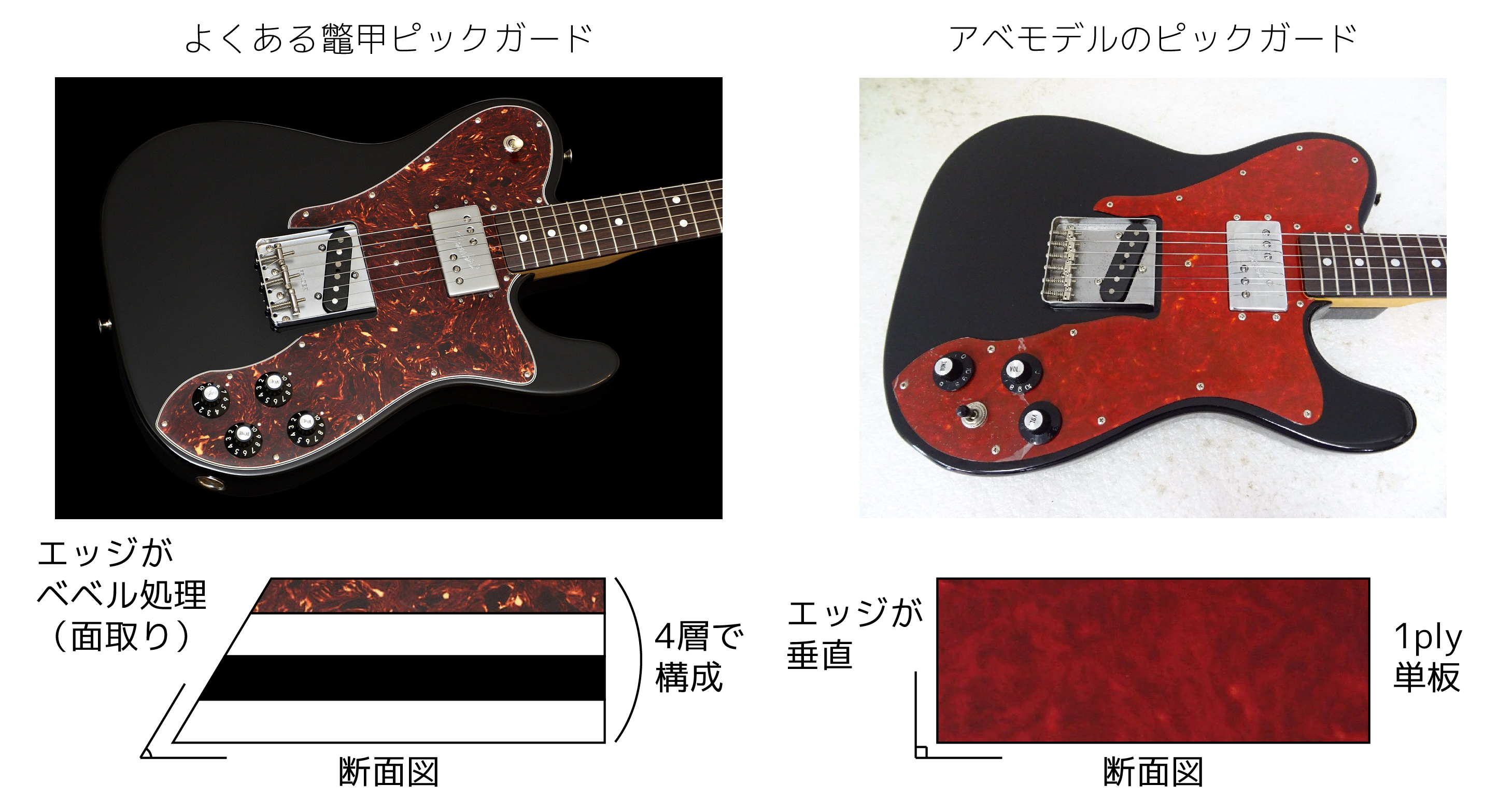 アベフトシのギターのスペックを考察してみた[テレキャスターカスタム