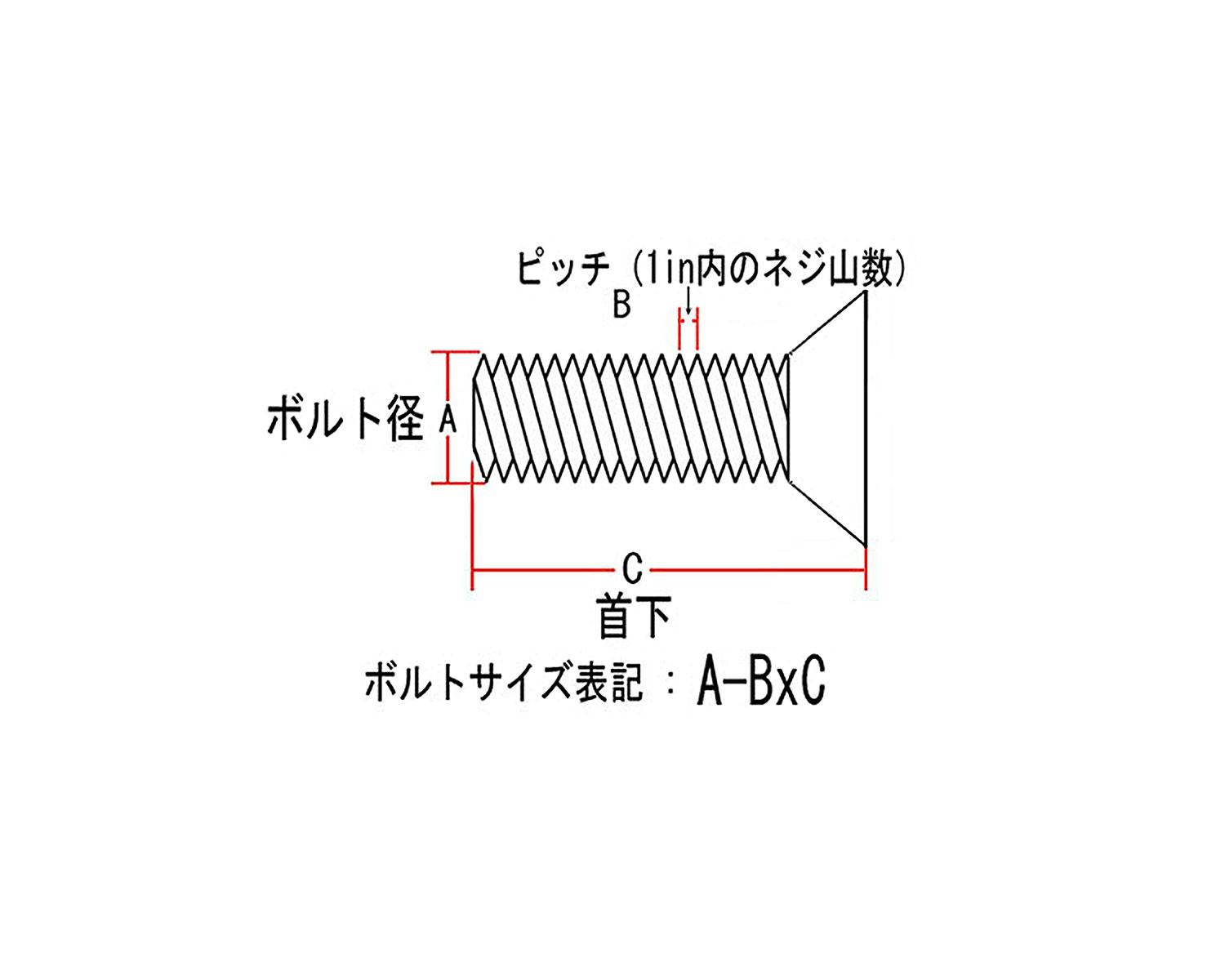 ハーレー用パーツ カスタムパーツの通信販売 ネオファクトリー