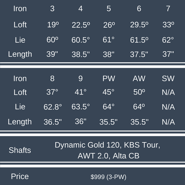 PING i210 Irons Review - Plugged In Golf