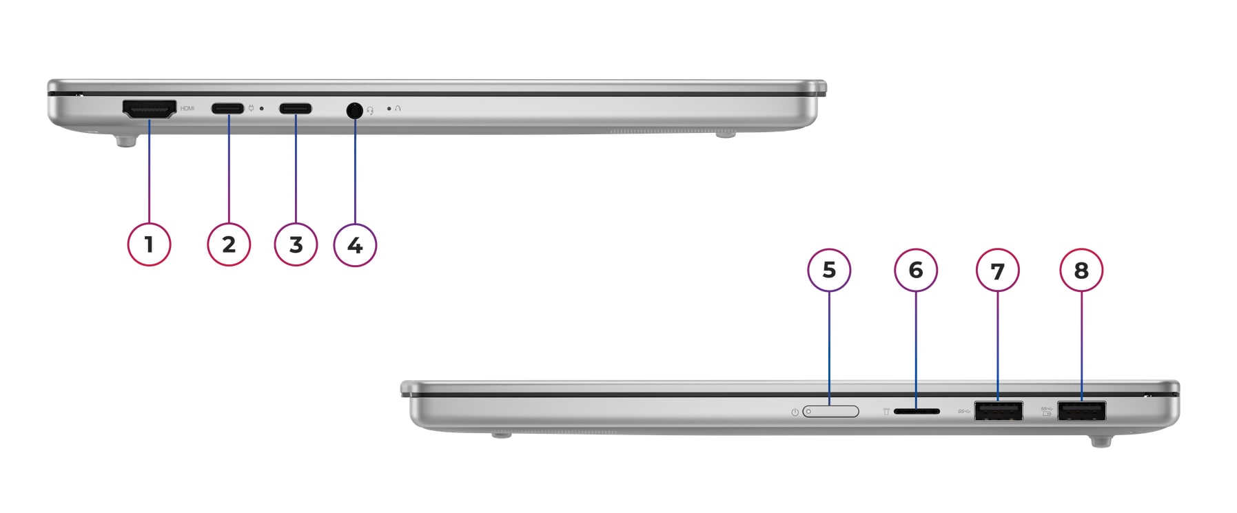 IdeaPad Slim 5 13ARP10