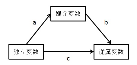 公認心理師 2024-82 - 公認心理師・臨床心理士の勉強会