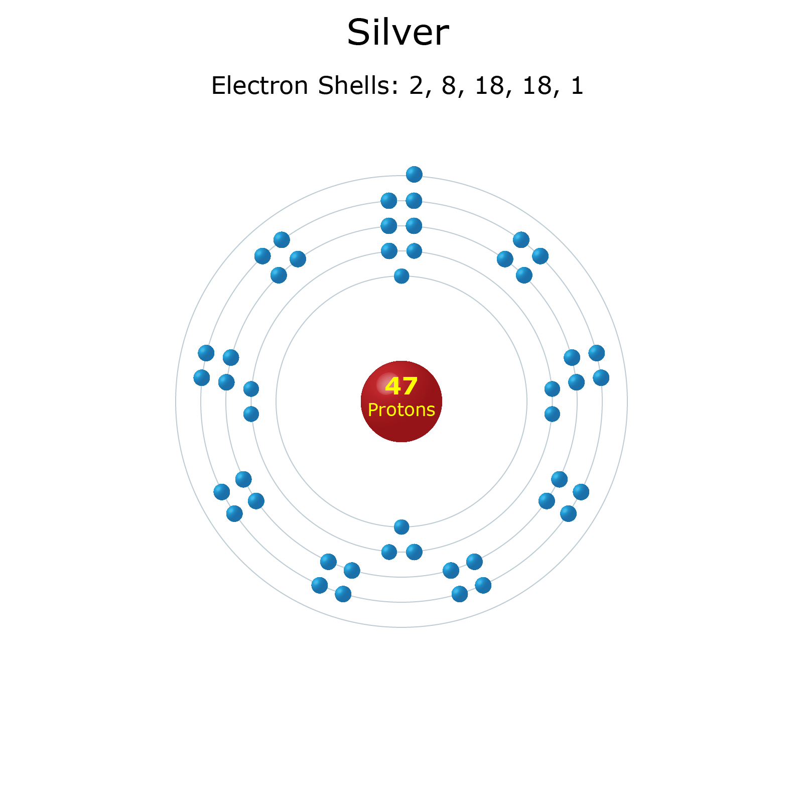 Silver Facts - Atomic Number 47 Element Symbol Ag