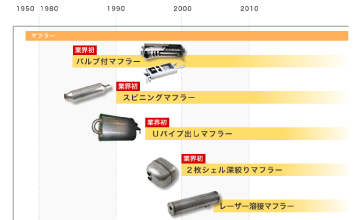 株式会社 三五 ｜ 人-もの-環境を結ぶ ものづくり