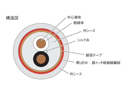 7N-A2400 Leggenda インターコネクトケーブル RCAペア