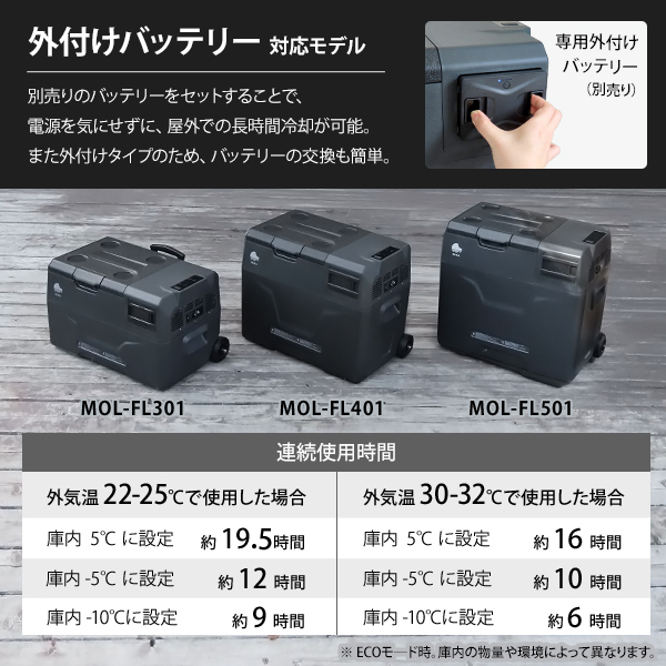 M.O.L ポータブル冷蔵庫＆冷凍庫 30L MOL-FL301 (DC12V-24V＆AC100V