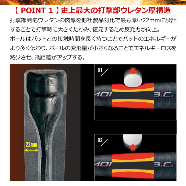 ゼット（ZETT） 軟式バット モンスターブラックキャノン ミドル