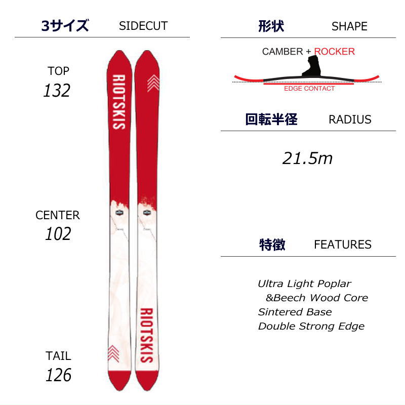 センター幅102mm 180cm]RIOT SKIS CYPHER+GRIFFON 13 型落ち旧モデル