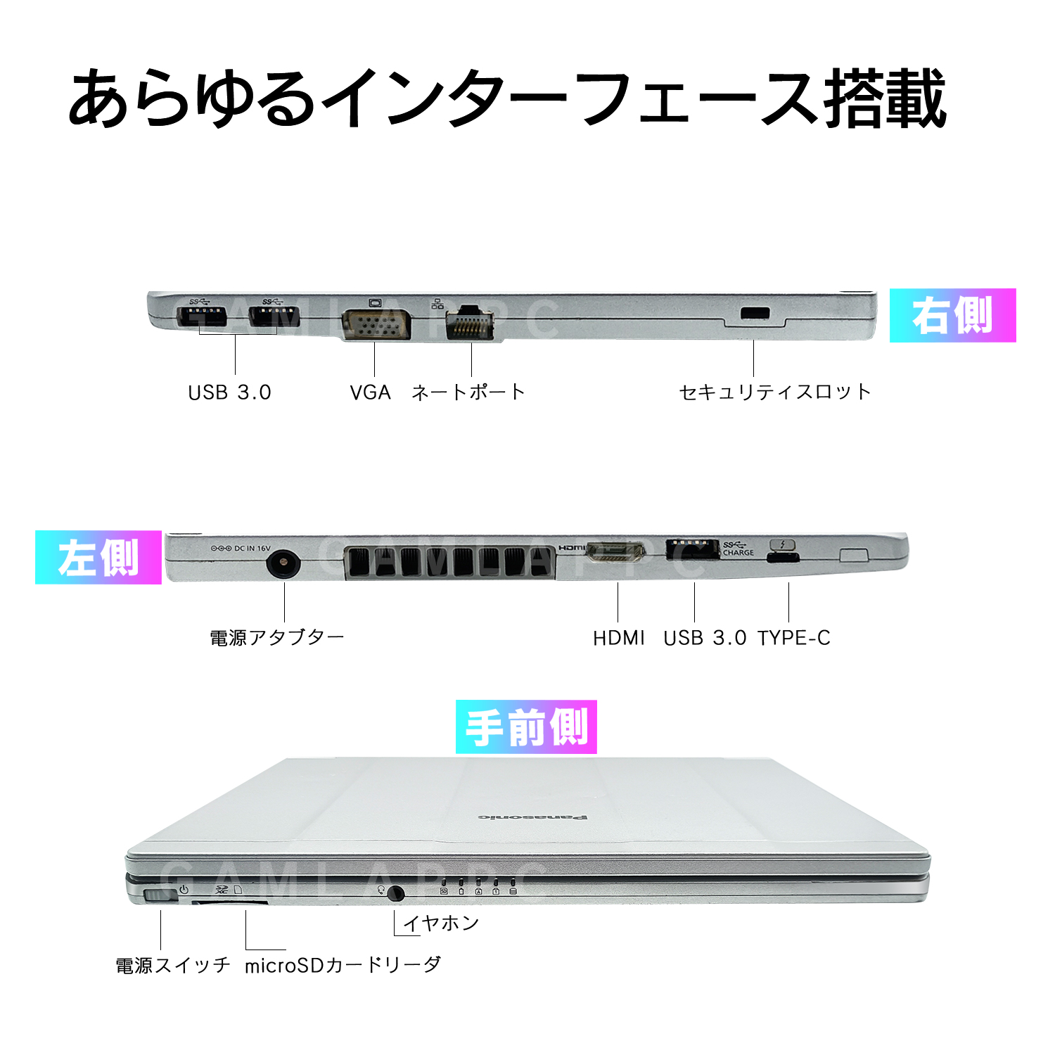 Let's note SV 超美品 中古レッツノート Panasonic CF-SV8 第8世代Core