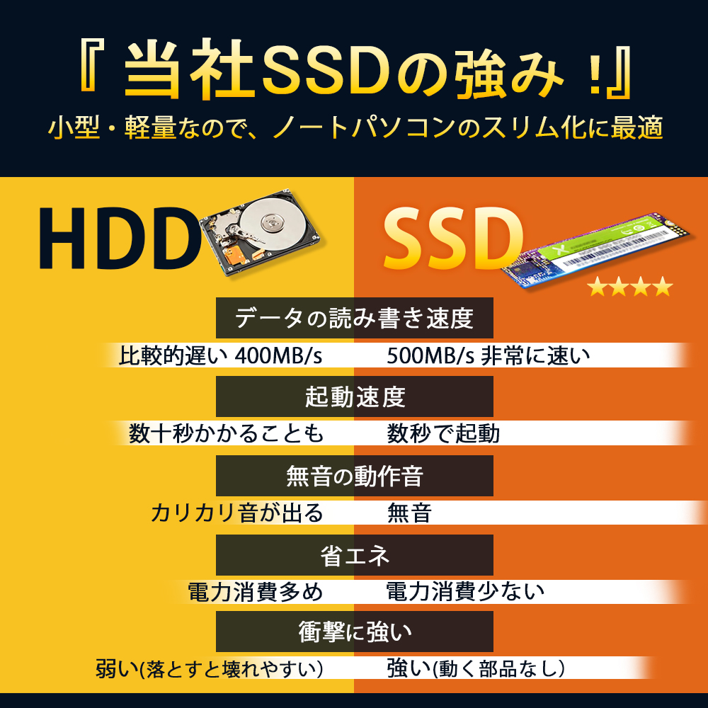 NEC 2025年6月入荷!! 中古ノート パソコン ノートパソコン 中古 Core