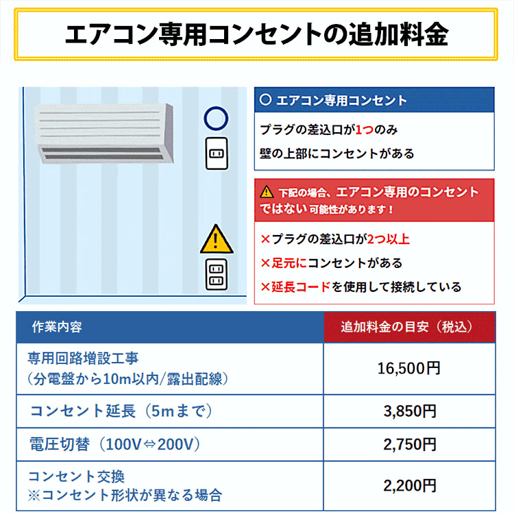 霧ヶ峰 エアコン 10畳 工事費込み 三菱電機（MITSUBISHI）日本製 工事