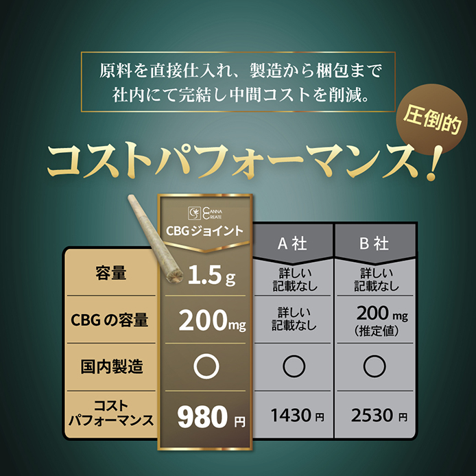 CANNACREATE CBG ジョイント 高濃度 200mg ハーブ ジョイント 超お得