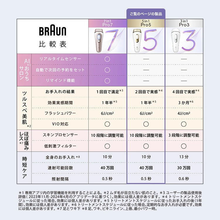 BRAUN（ブラウン） 脱毛器 光美容器 を手掛ける 公式 vio対応 シルク