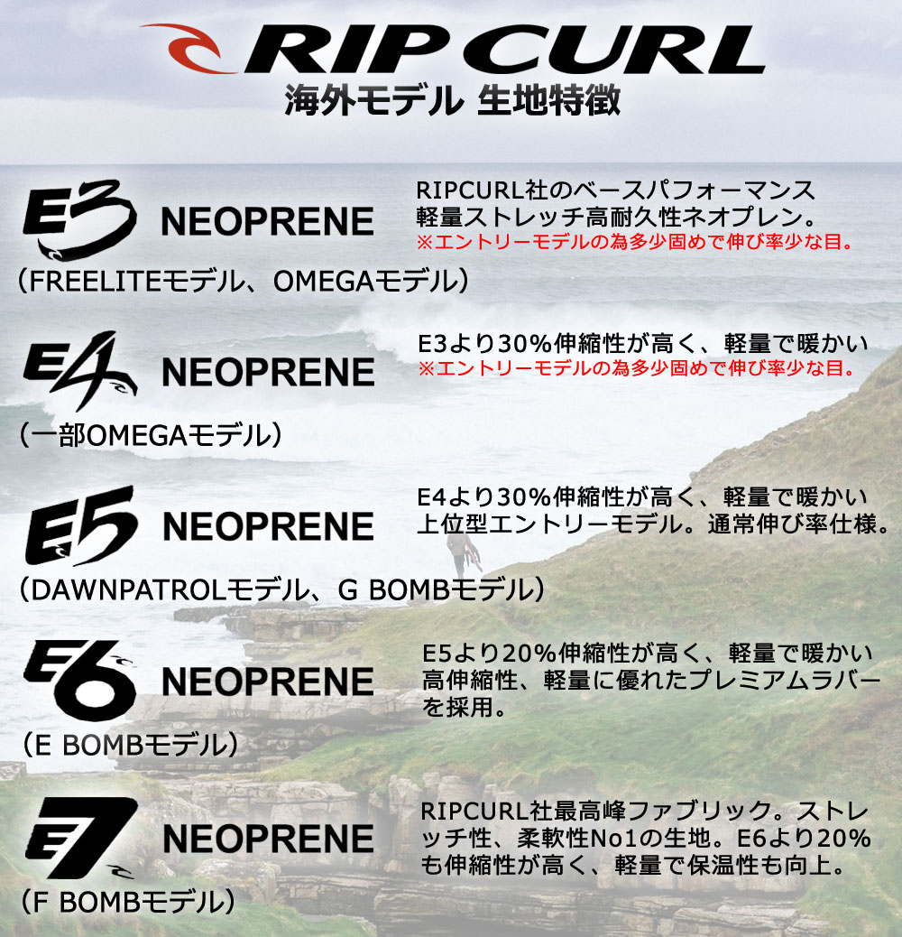 2024継続 RIPCURL E7 FLASH BOMB FUSION 53GB ZF 163MFS / リップ