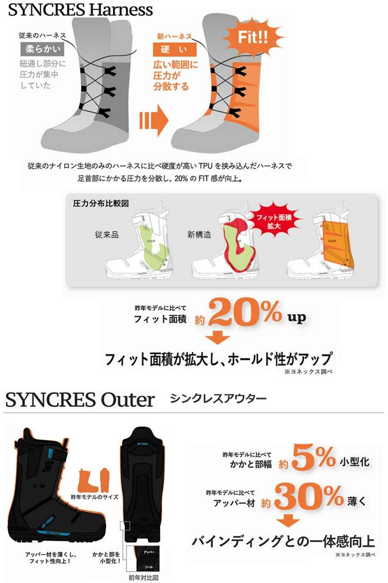 YONEX（ヨネックス） 15-16 YONEX / ヨネックス AERIO AB ステップイン