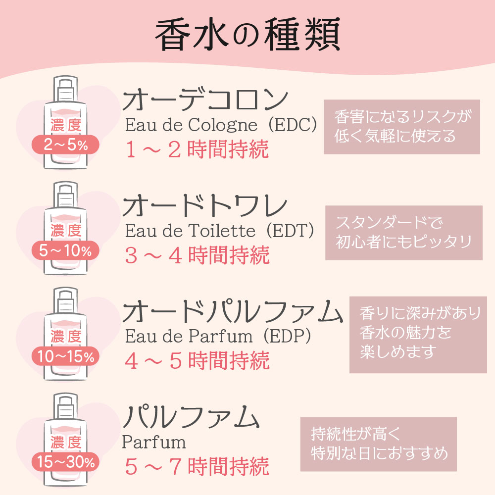 Christian Dior（クリスチャン・ディオール） 【並行輸入品