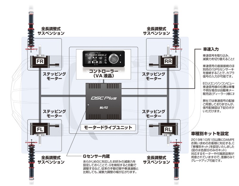 BLITZ（ブリッツ） 15244 DAMPER ZZ-R SpecDSC PLUS 車種別セット TYPE