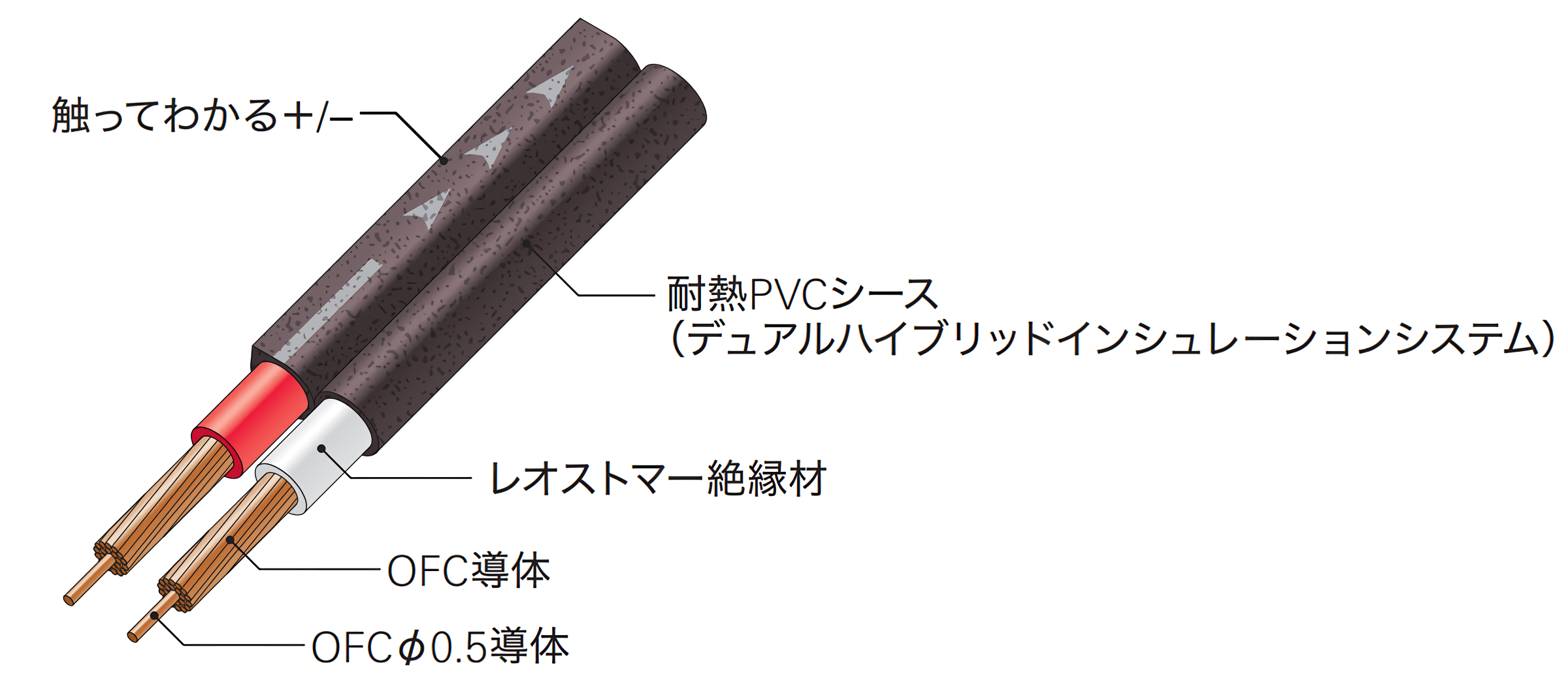 オーディオテクニカ（audio-technica） AT-RS110 異種線径OFC2芯平行型