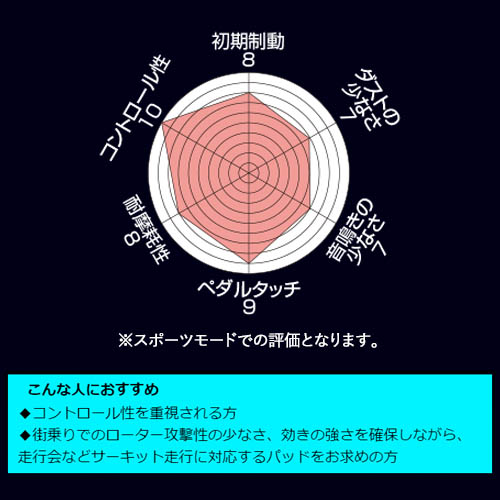 ENDLESS（エンドレス） ENDLESS EP432SR01 ブレーキパッド SR01 ND5RC