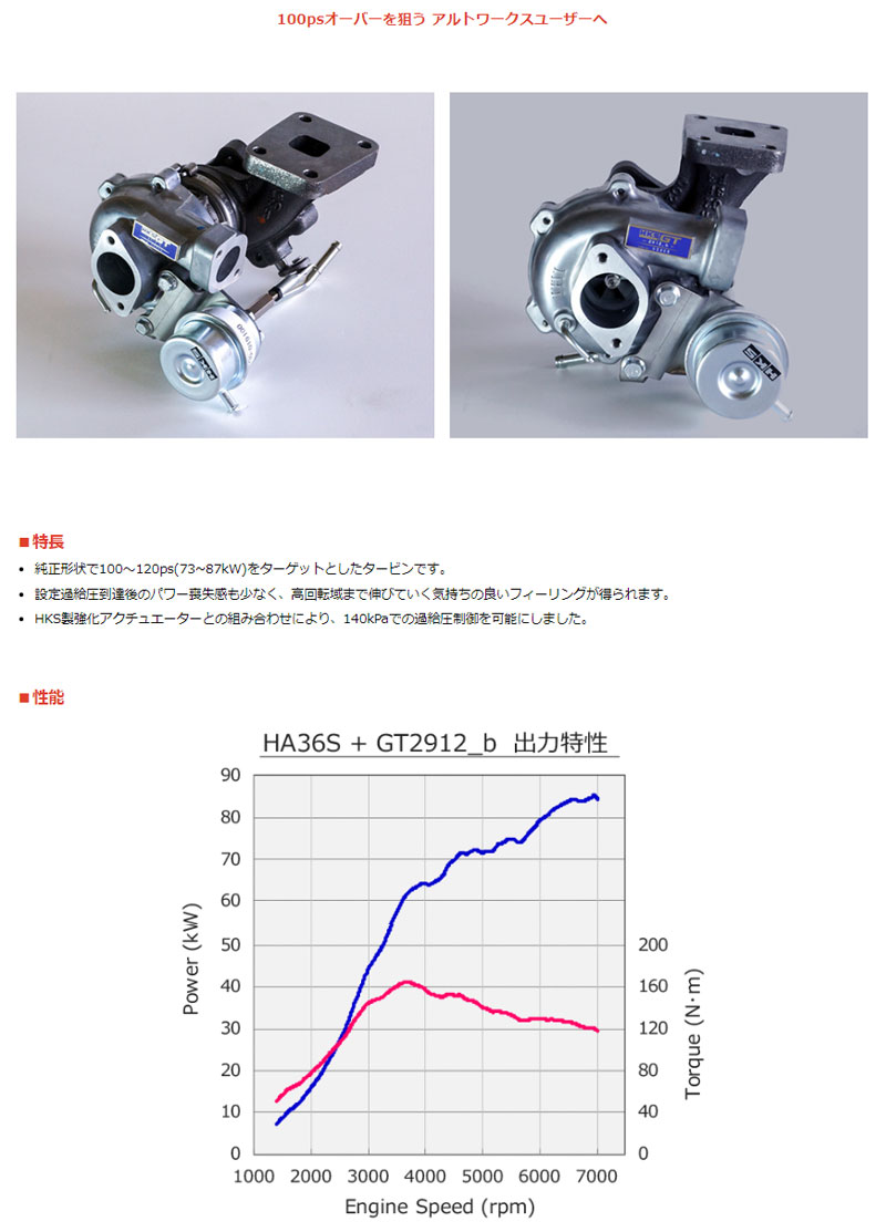 HKS（エッチケーエス） アルトワークス タービン HA36S 15/12-20/09