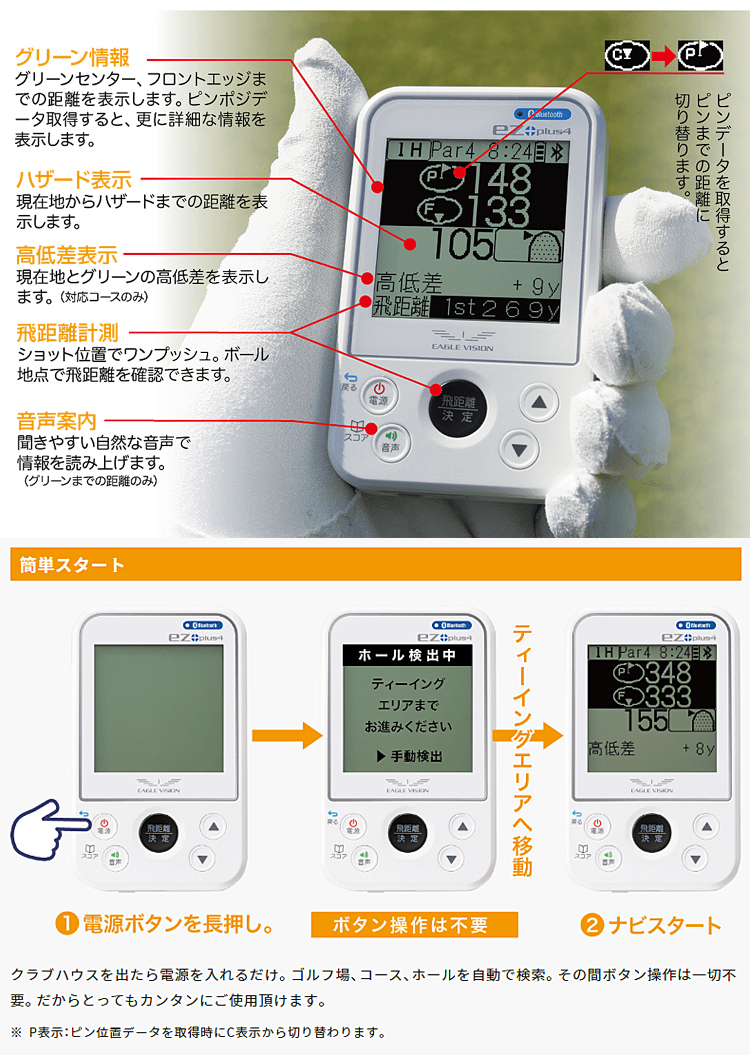 EAGLE VISION 2022年モデル イーグルビジョン EZ PLUS4 高精度