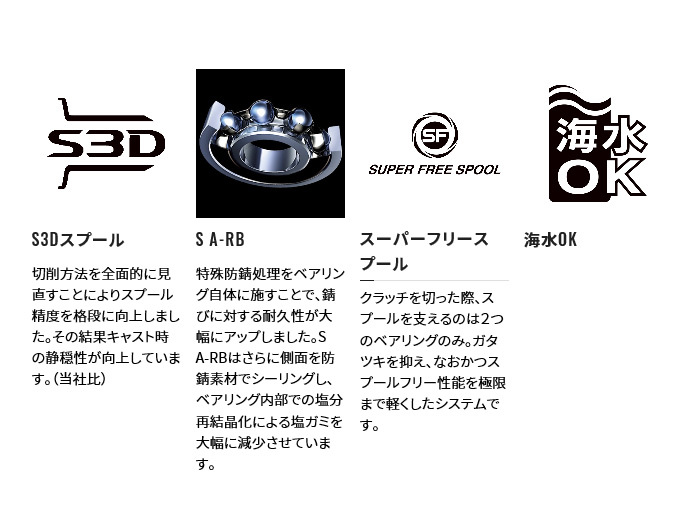 シマノ（SHIMANO） 22 バンタム HG LEFT 左ハンドル (2022年モデル