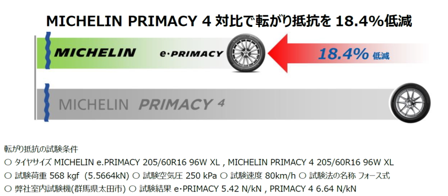 PRIMACY 【送料無料】 ミシュラン 235/45R21 97W S1 XL e.プライマシー