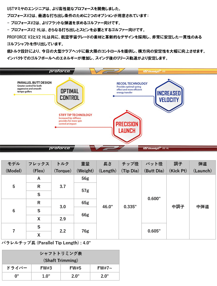 Titleist（タイトリスト） ドライバー/FW用 互換スリーブ付きシャフト