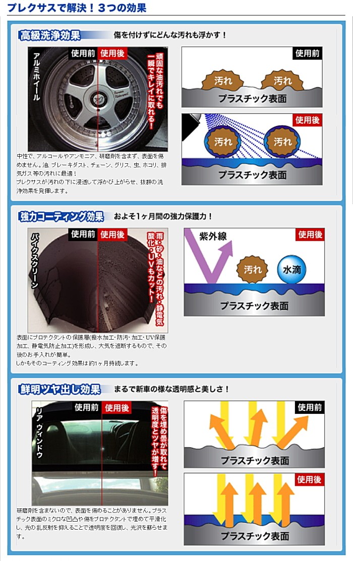 納期未定 国内正規品 プレクサス Plexus クリーナーポリッシュ Lサイズ