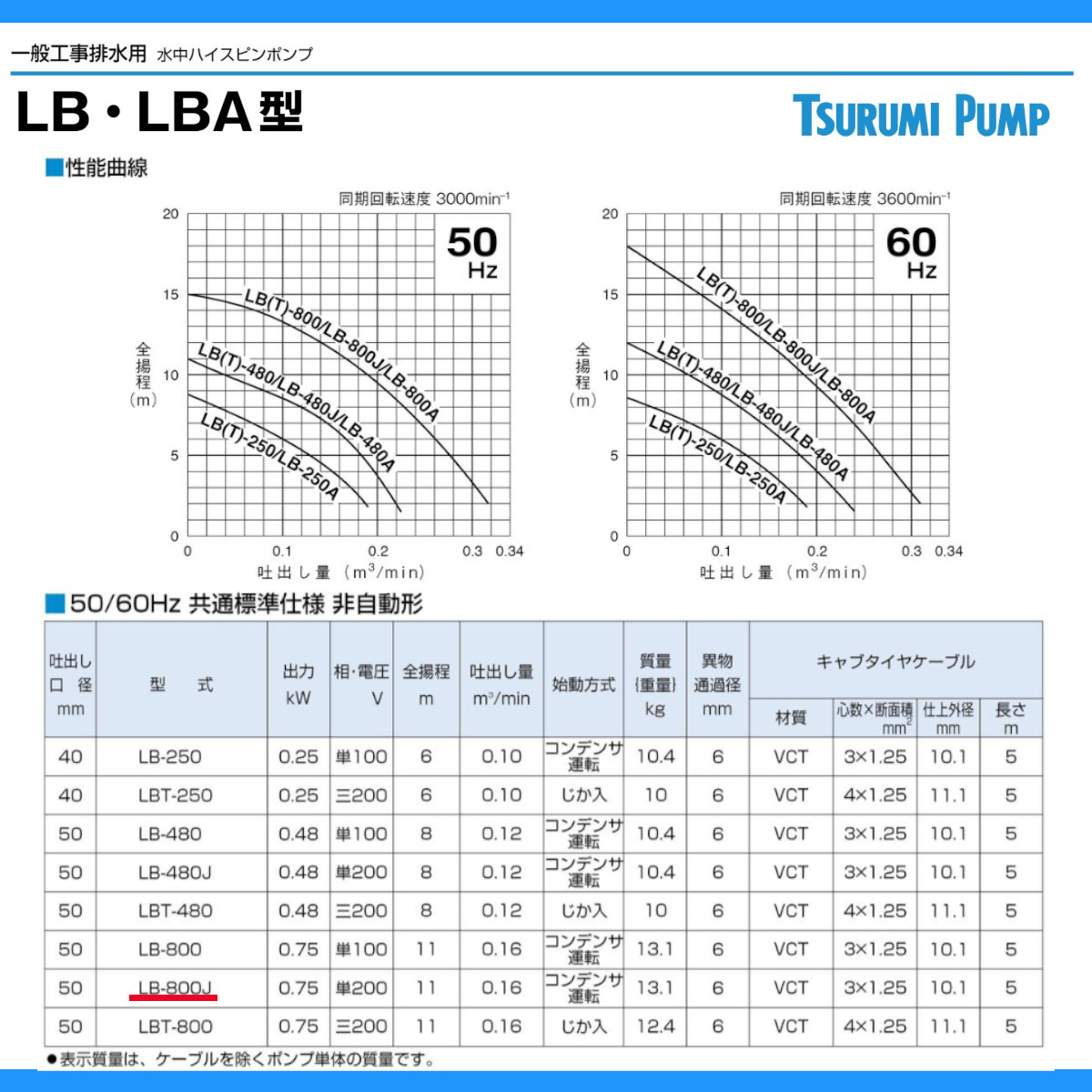 ツルミポンプ ツルミ 鶴見 LB-800J 水中ハイスピンポンプ 50Hz/60Hz