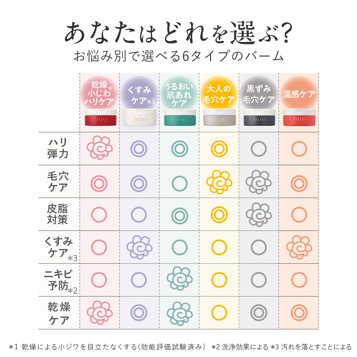 DUO（デュオ） ＼新・誕生DUO／ ザ クレンジングバーム 選べる4種 66g