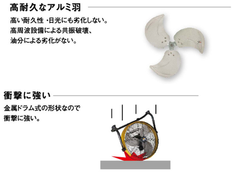 CAT 工場扇 サーキュレーター 工業扇風機 床置式 キャタピラー社