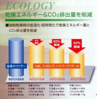 自動車塗料 ロックペイント 149-6110 エコロック ハードナー硬化剤（速