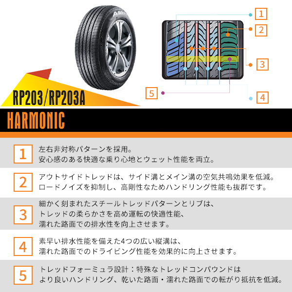 APTANY 185/65R15 2025年製造 新品サマータイヤ APTANY RP203 送料無料
