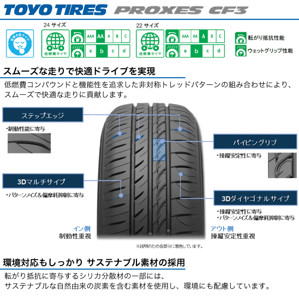 PROXES 175/65R14 プロクセス シーエフ3 国産 低燃費 トーヨー タイヤ