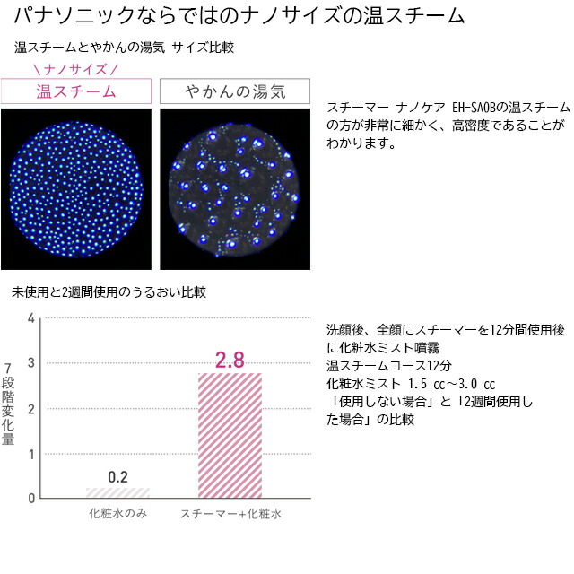 パナソニック スチーマー ナノケア EH-SA0B-N うるおい素肌【美顔器具