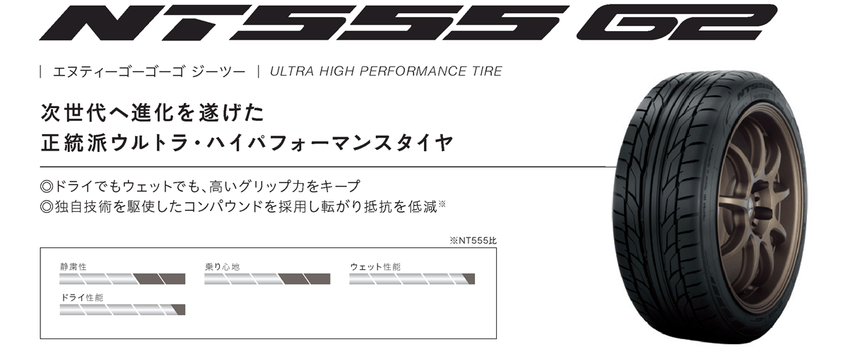 NT 225/35R20 90W XL NITTO NT555G2 ニットー エヌティーゴーゴーゴー