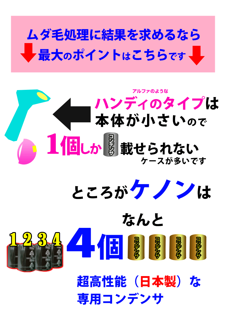 ケノン（ke-non） ストロングカートリッジ ケノン用 単品販売 当店