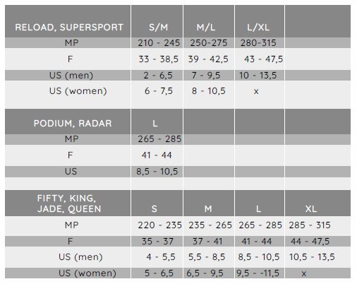 公式】【期間限定】スノーボード3点セットFNTC (エフエヌティーシー