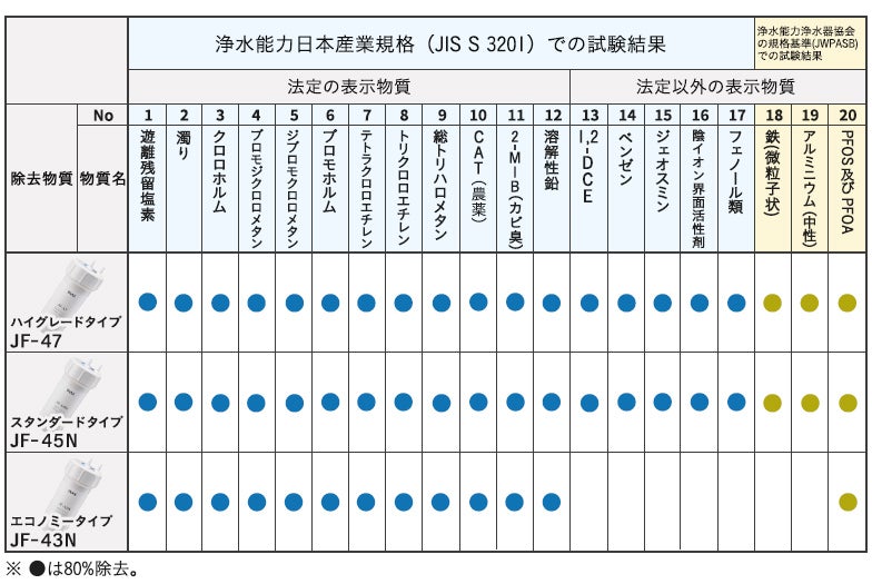 ビルトイン形カートリッジ （JF-43N / JF-45N / JF-47） - 【公式通販